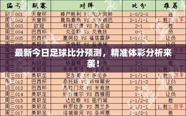 最新今日足球比分预测,精准体彩分析来袭!