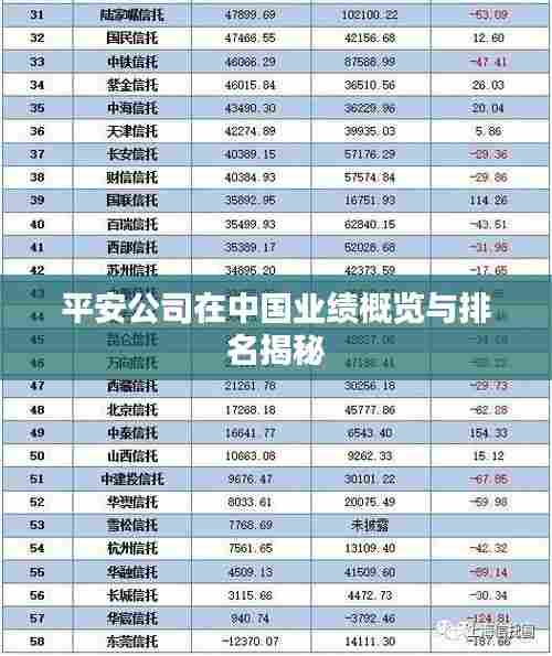 平安公司在中国业绩概览与排名揭秘