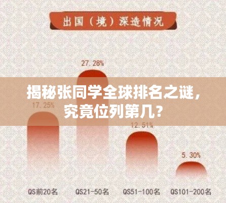 揭秘张同学全球排名之谜，究竟位列第几？