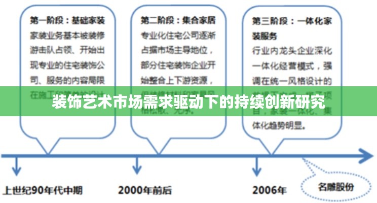 装饰艺术市场需求驱动下的持续创新研究