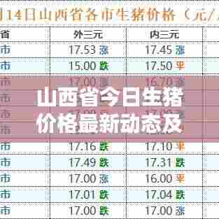 山西省今日生猪价格最新动态及趋势分析