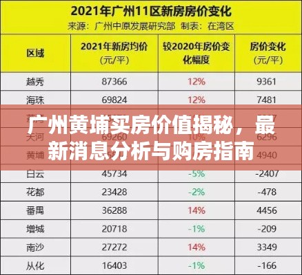 广州黄埔买房价值揭秘，最新消息分析与购房指南