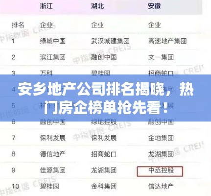 安乡地产公司排名揭晓，热门房企榜单抢先看！