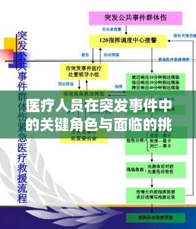 医疗人员在突发事件中的关键角色与面临的挑战