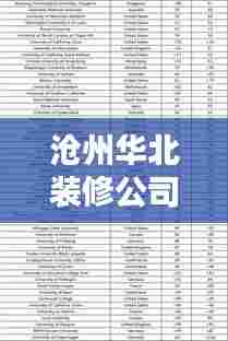 沧州华北装修公司权威排名榜单揭晓!