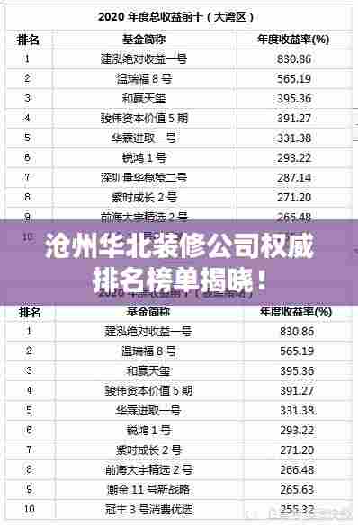 沧州华北装修公司权威排名榜单揭晓!