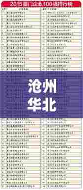 沧州华北装修公司权威排名榜单揭晓!