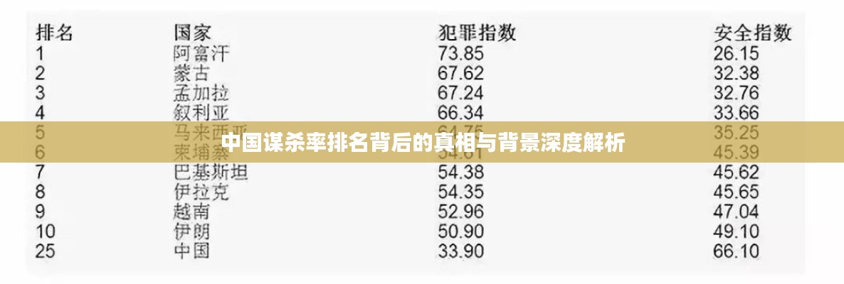 中国谋杀率排名背后的真相与背景深度解析
