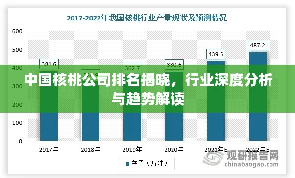中国核桃公司排名揭晓,行业深度分析与趋势解读