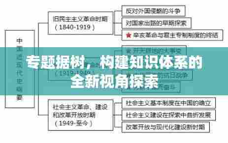 专题据树,构建知识体系的全新视角探索
