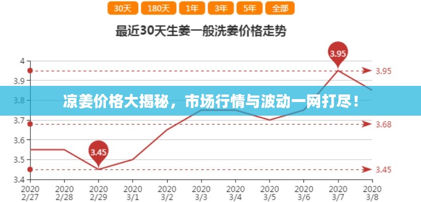 凉姜价格大揭秘,市场行情与波动一网打尽!