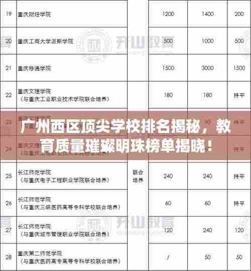 广州西区顶尖学校排名揭秘,教育质量璀璨明珠榜单揭晓!