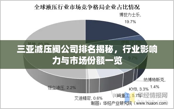 三亚减压阀公司排名揭秘,行业影响力与市场份额一览