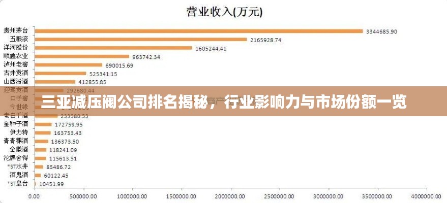 三亚减压阀公司排名揭秘,行业影响力与市场份额一览