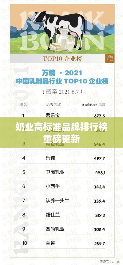 奶业高标准品牌排行榜重磅更新