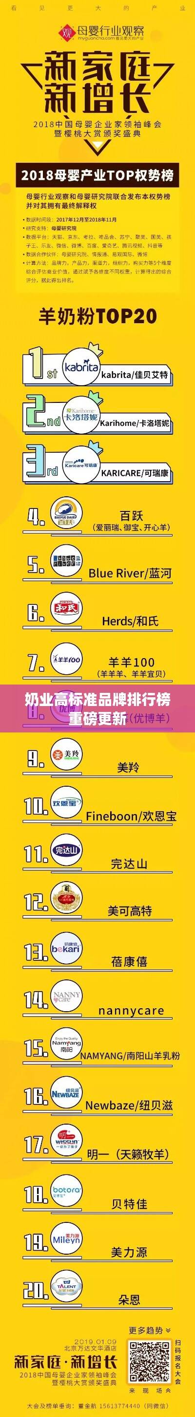 奶业高标准品牌排行榜重磅更新