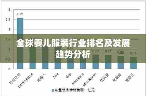 全球婴儿服装行业排名及发展趋势分析