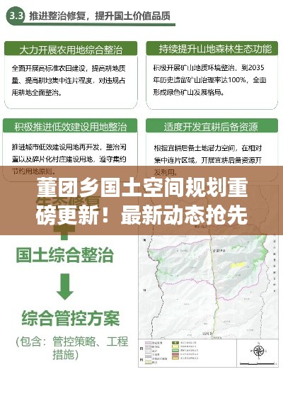 董团乡国土空间规划重磅更新！最新动态抢先看