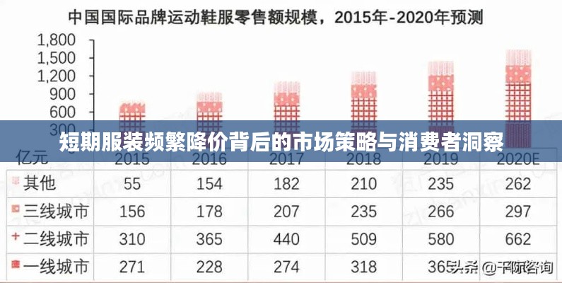 短期服装频繁降价背后的市场策略与消费者洞察