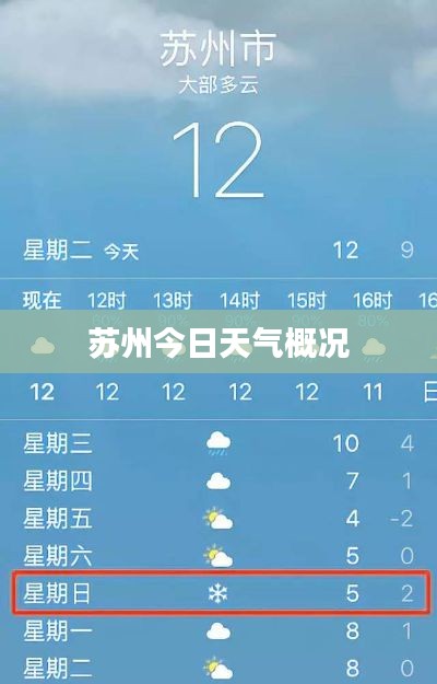 苏州今日天气概况