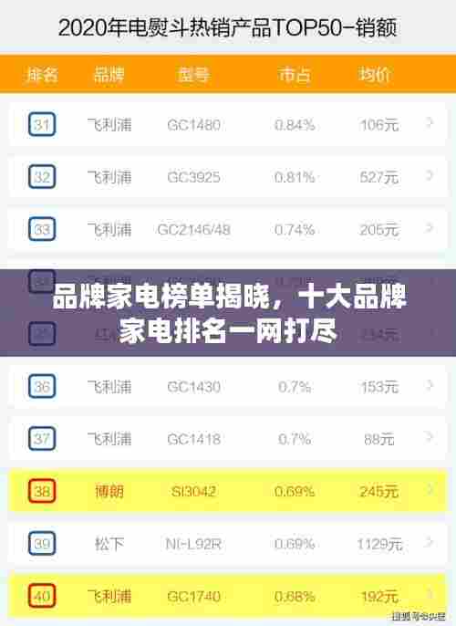 品牌家电榜单揭晓，十大品牌家电排名一网打尽