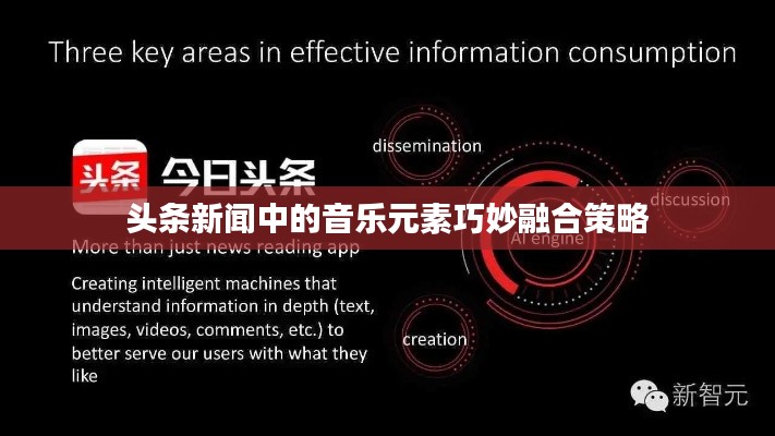 头条新闻中的音乐元素巧妙融合策略