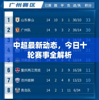 中超最新动态，今日十轮赛事全解析