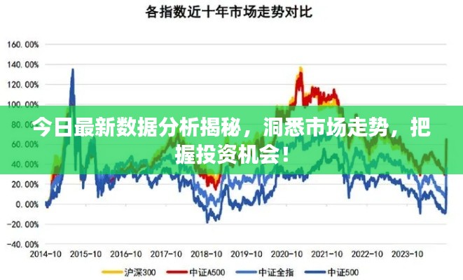 今日最新数据分析揭秘，洞悉市场走势，把握投资机会！