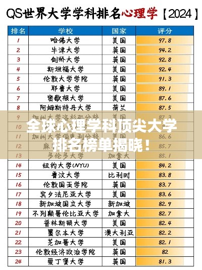 全球心理学科顶尖大学排名榜单揭晓!