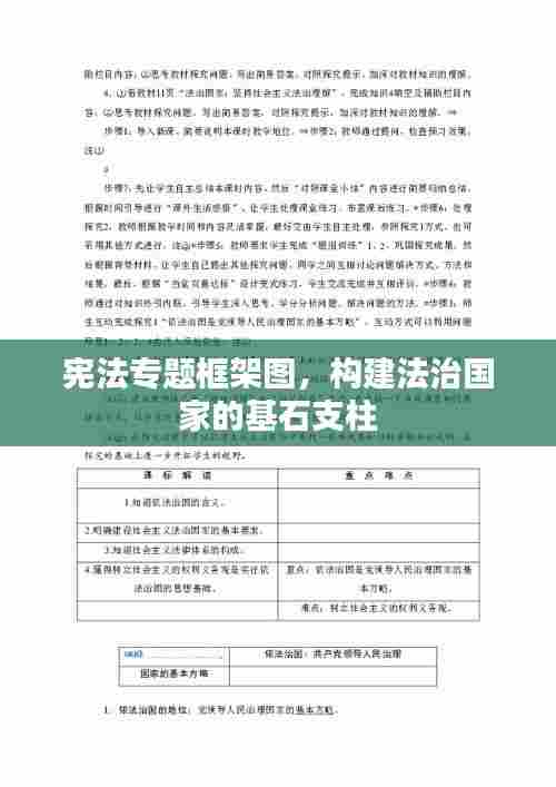 宪法专题框架图,构建法治国家的基石支柱