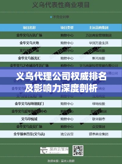 义乌代理公司权威排名及影响力深度剖析