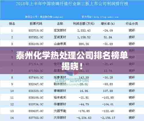 泰州化学热处理公司排名榜单揭晓!
