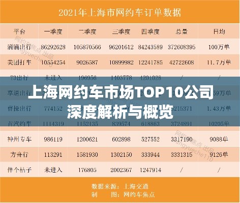 上海网约车市场TOP10公司深度解析与概览