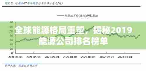 全球能源格局重塑,揭秘2019能源公司排名榜单