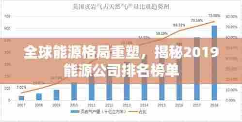 全球能源格局重塑,揭秘2019能源公司排名榜单