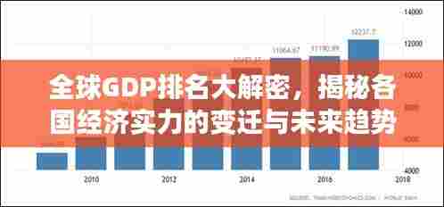 全球GDP排名大解密,揭秘各国经济实力的变迁与未来趋势——以2010年为观察点