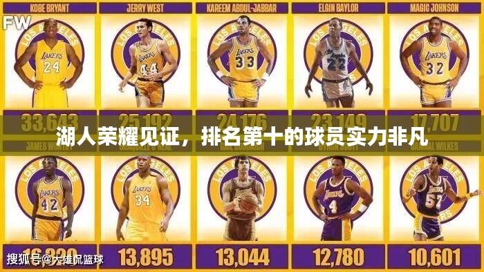 湖人荣耀见证,排名第十的球员实力非凡