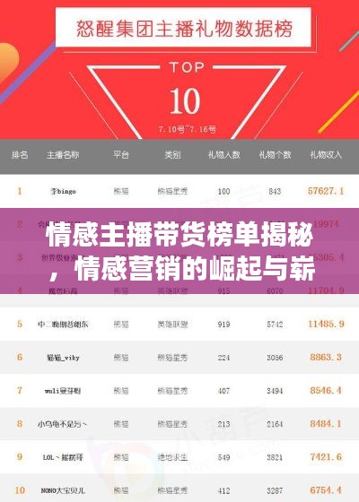 情感主播带货榜单揭秘，情感营销的崛起与崭新力量