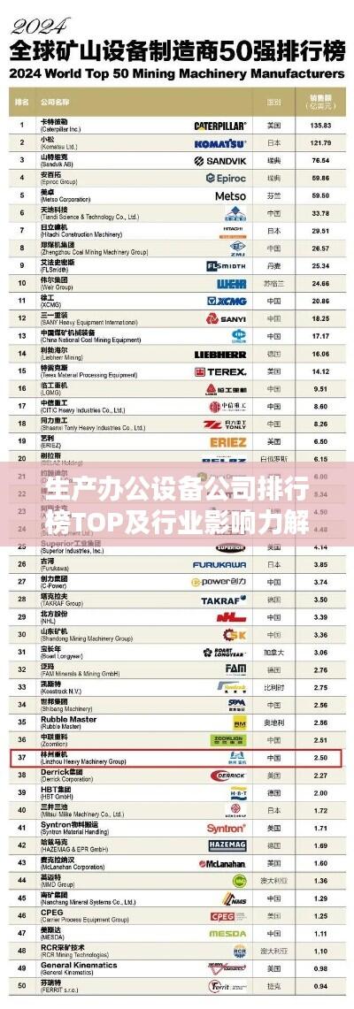 生产办公设备公司排行榜TOP及行业影响力解析