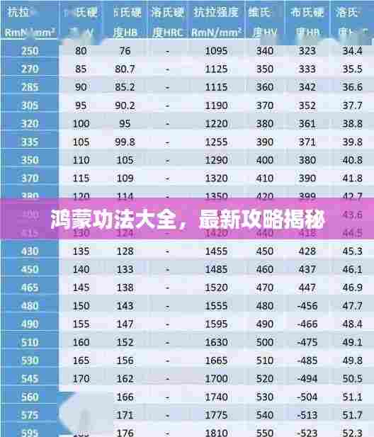 鸿蒙功法大全,最新攻略揭秘