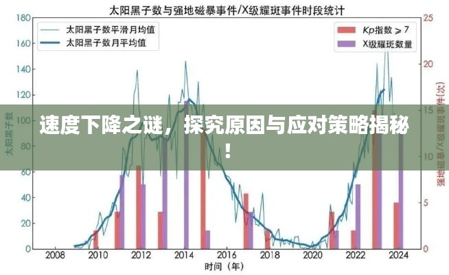 速度下降之谜，探究原因与应对策略揭秘！