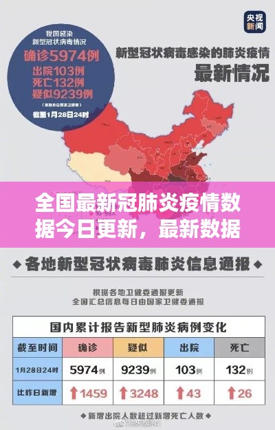 全国最新冠肺炎疫情数据今日更新,最新数据报告出炉!