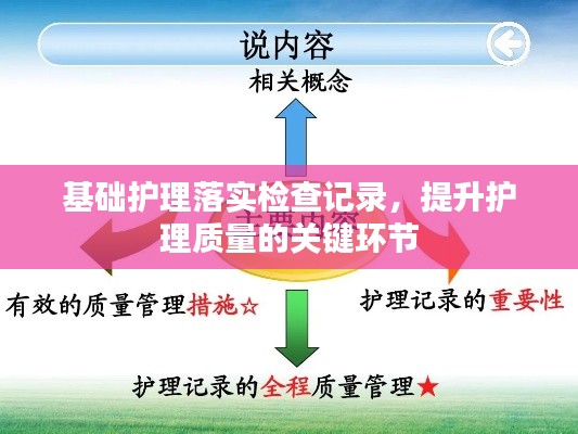 基础护理落实检查记录，提升护理质量的关键环节