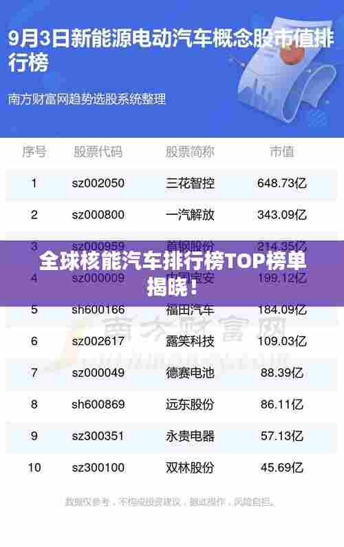 全球核能汽车排行榜TOP榜单揭晓！