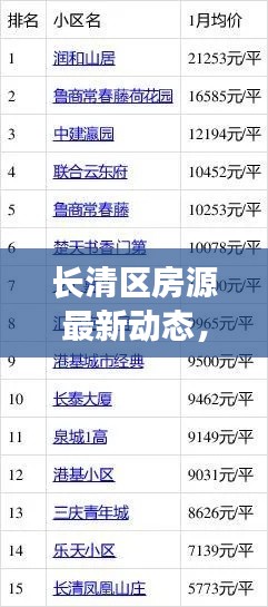 长清区房源最新动态，抢先看房子最新消息！
