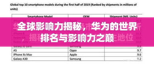 全球影响力揭秘，华为的世界排名与影响力之巅