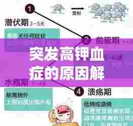 突发高钾血症的原因解析，症状、诊断与预防策略！