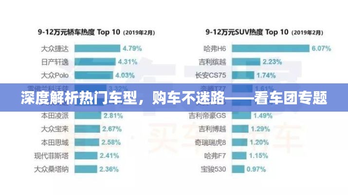 深度解析热门车型,购车不迷路——看车团专题
