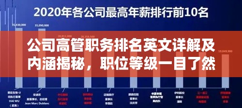 公司高管职务排名英文详解及内涵揭秘,职位等级一目了然