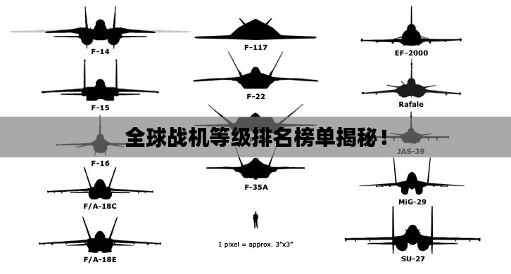 全球战机等级排名榜单揭秘!